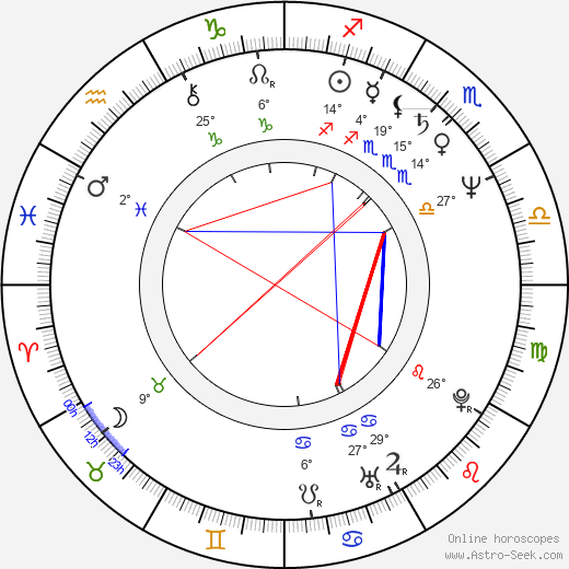 Julie Halston birth chart, biography, wikipedia 2024, 2025