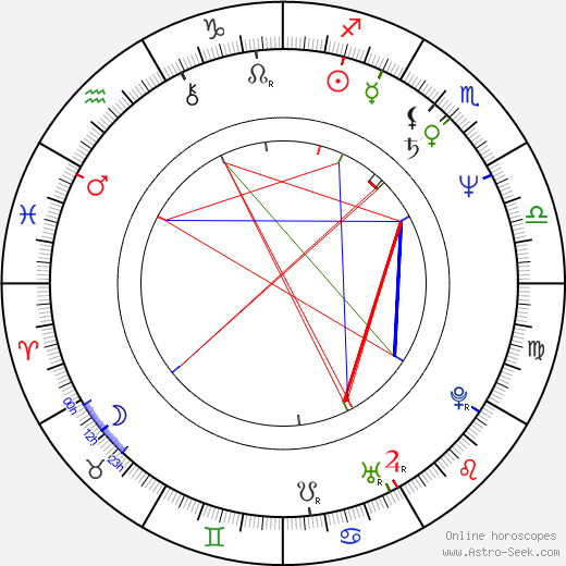 Julie Halston birth chart, Julie Halston astro natal horoscope, astrology