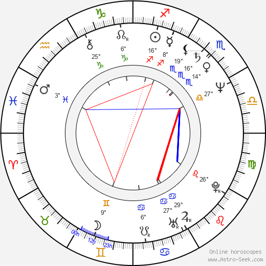 Ken Cheeseman birth chart, biography, wikipedia 2024, 2025