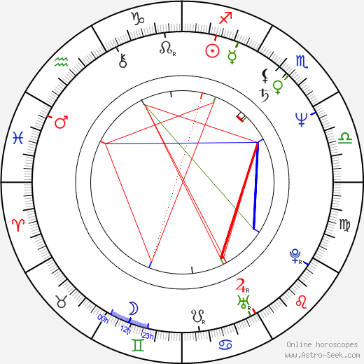 Ken Cheeseman birth chart, Ken Cheeseman astro natal horoscope, astrology