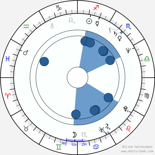 Kristine DeBell wikipedia, horoscope, astrology, instagram