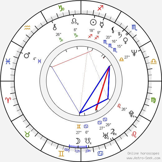 Kristine DeBell birth chart, biography, wikipedia 2024, 2025