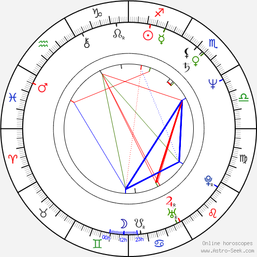 Kristine DeBell birth chart, Kristine DeBell astro natal horoscope, astrology