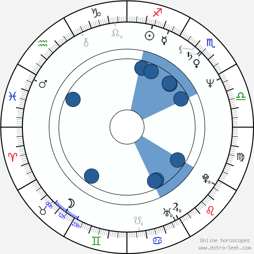 Louis de Bernières horoscope, astrology, sign, zodiac, date of birth, instagram