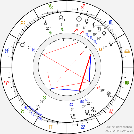 Louis de Bernières birth chart, biography, wikipedia 2023, 2024