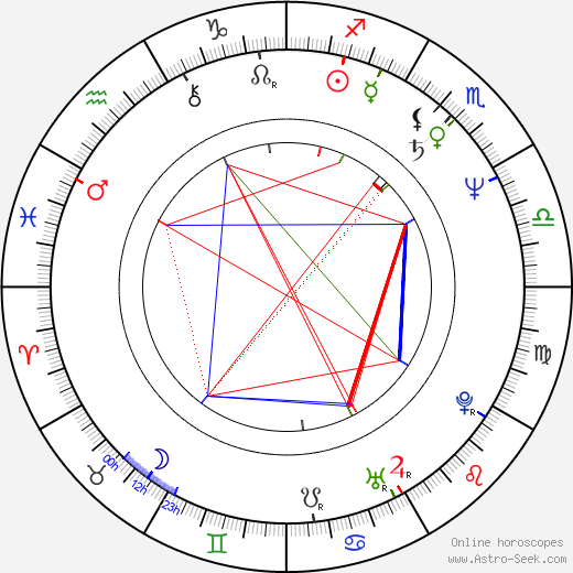 Louis de Bernières birth chart, Louis de Bernières astro natal horoscope, astrology