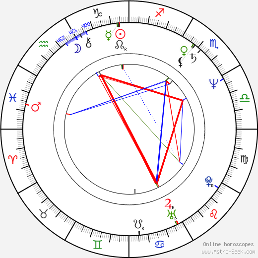 M. K. Benson birth chart, M. K. Benson astro natal horoscope, astrology