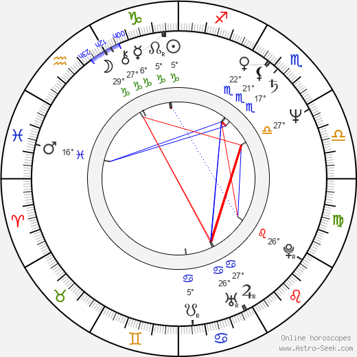 Mandie Fletcher birth chart, biography, wikipedia 2024, 2025