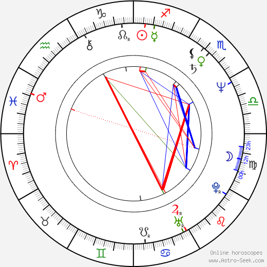 Marco Frisina birth chart, Marco Frisina astro natal horoscope, astrology