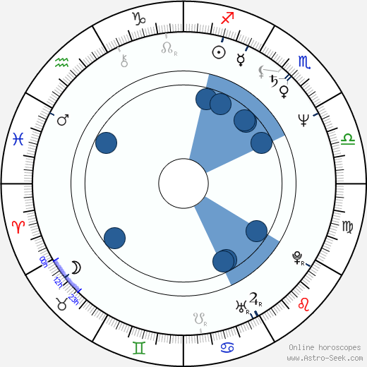 Marek Serafiński wikipedia, horoscope, astrology, instagram