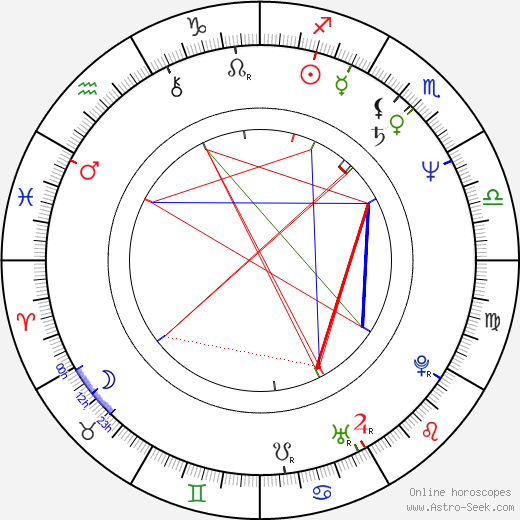 Marek Serafiński birth chart, Marek Serafiński astro natal horoscope, astrology