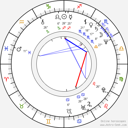 Michael Badalucco birth chart, biography, wikipedia 2024, 2025