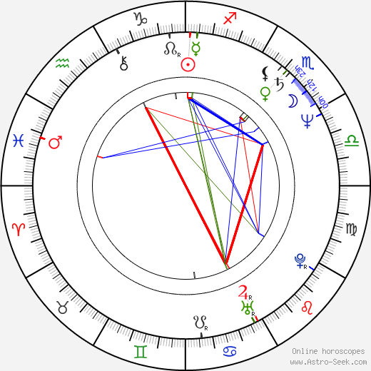 Michael Badalucco birth chart, Michael Badalucco astro natal horoscope, astrology