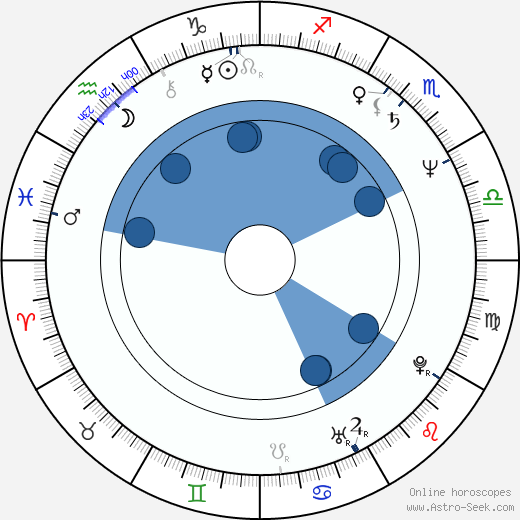 Michal Weigel horoscope, astrology, sign, zodiac, date of birth, instagram