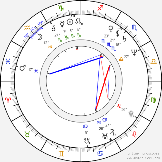 Michal Weigel birth chart, biography, wikipedia 2024, 2025