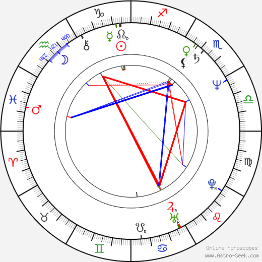 Michal Weigel birth chart, Michal Weigel astro natal horoscope, astrology