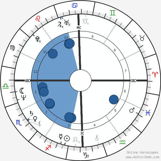 Mike Sherman wikipedia, biography, birth chart, instagram Mike Sherman wikipedia, horoscope, astrology, instagram