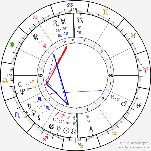 Mike Sherman birth chart, biography, wikipedia 2023, 2024