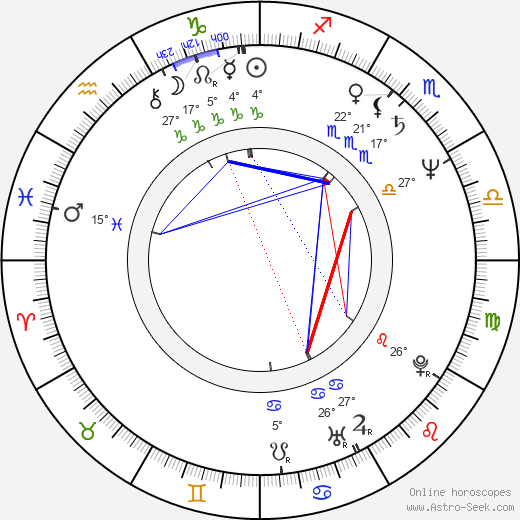 Mimi Zhu birth chart, biography, wikipedia 2024, 2025