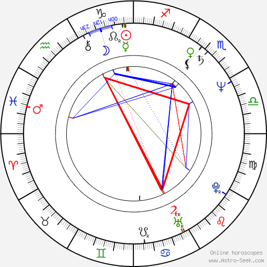 Mimi Zhu birth chart, Mimi Zhu astro natal horoscope, astrology