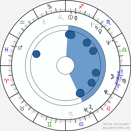 Nataša Kalousová horoscope, astrology, sign, zodiac, date of birth, instagram