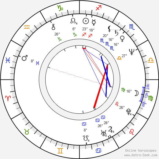 Nataša Kalousová birth chart, biography, wikipedia 2024, 2025