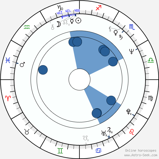 Norm Hunter horoscope, astrology, sign, zodiac, date of birth, instagram