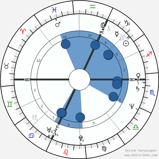 Novella Calligaris wikipedia, biography, birth chart, instagram Novella Calligaris wikipedia, horoscope, astrology, instagram