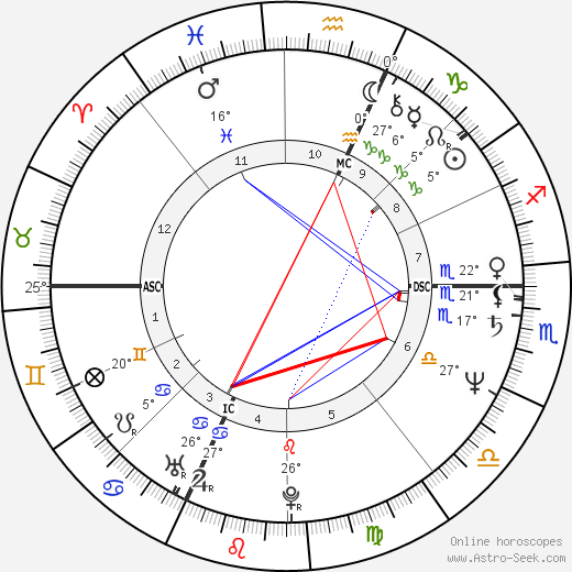 Novella Calligaris birth chart, biography, wikipedia 2024, 2025