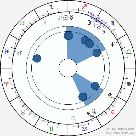 Ondřej Šrámek wikipedia, horoscope, astrology, instagram