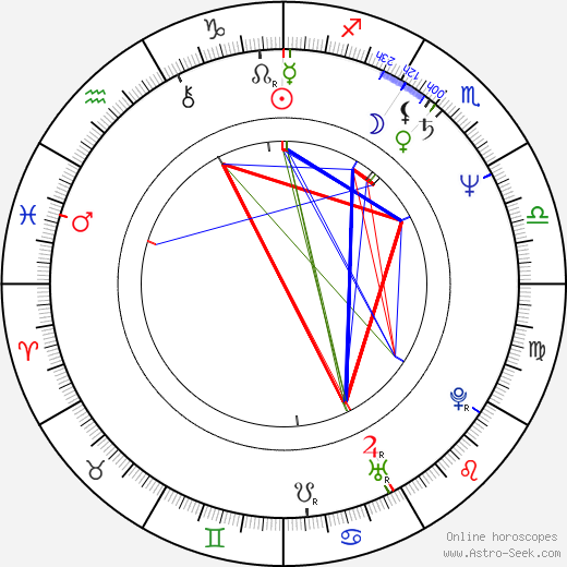 Ondřej Šrámek birth chart, Ondřej Šrámek astro natal horoscope, astrology