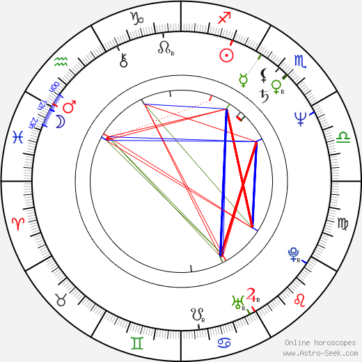 Patrick Reynolds birth chart, Patrick Reynolds astro natal horoscope, astrology