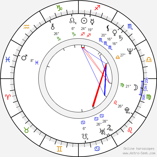 Ratna Assan birth chart, biography, wikipedia 2024, 2025