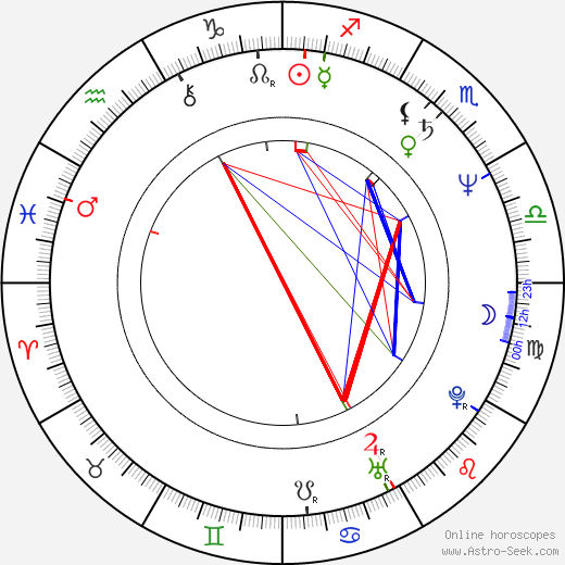 Ratna Assan birth chart, Ratna Assan astro natal horoscope, astrology