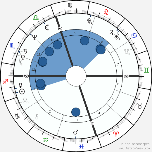 Ray Liotta horoscope, astrology, sign, zodiac, date of birth, instagram
