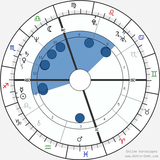 Ray Liotta wikipedia, biography, birth chart, instagram Ray Liotta wikipedia, horoscope, astrology, instagram