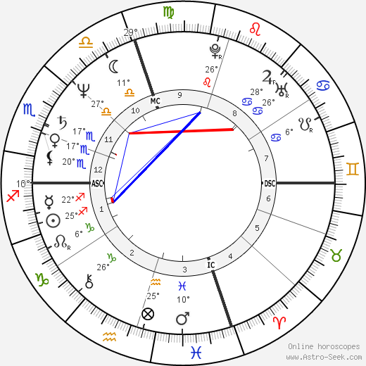 Ray Liotta birth chart, biography, wikipedia 2023, 2024