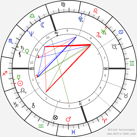 Ray Liotta birth chart, Ray Liotta astro natal horoscope, astrology