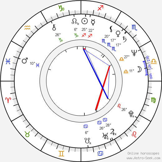 Rena Niehaus birth chart, biography, wikipedia 2023, 2024