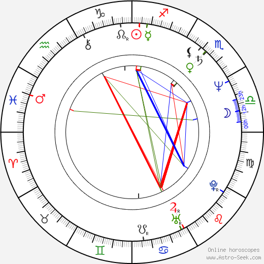 Rena Niehaus birth chart, Rena Niehaus astro natal horoscope, astrology