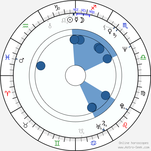 Robert Salis horoscope, astrology, sign, zodiac, date of birth, instagram