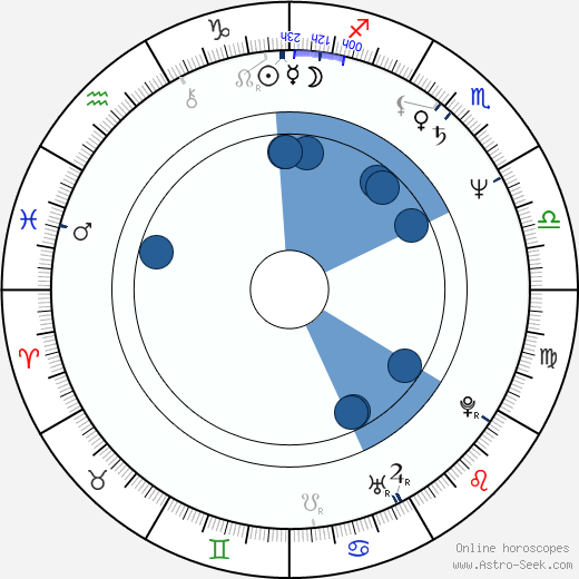 Robert Salis wikipedia, horoscope, astrology, instagram