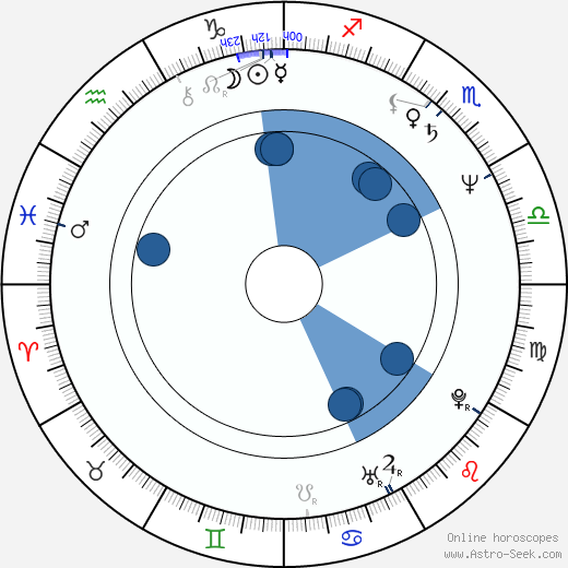 Robin Campbell Oroscopo, astrologia, Segno, zodiac, Data di nascita, instagram