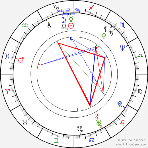 Robin Campbell birth chart, Robin Campbell astro natal horoscope, astrology