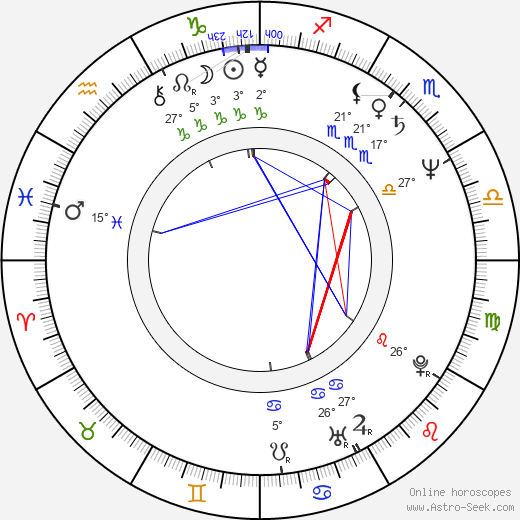 Roman Baskin birth chart, biography, wikipedia 2023, 2024