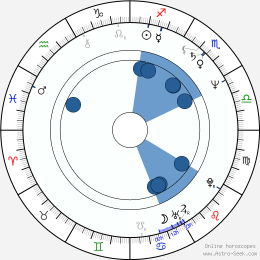 Roy Allen Smith Oroscopo, astrologia, Segno, zodiac, Data di nascita, instagram