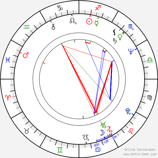 Roy Allen Smith birth chart, Roy Allen Smith astro natal horoscope, astrology