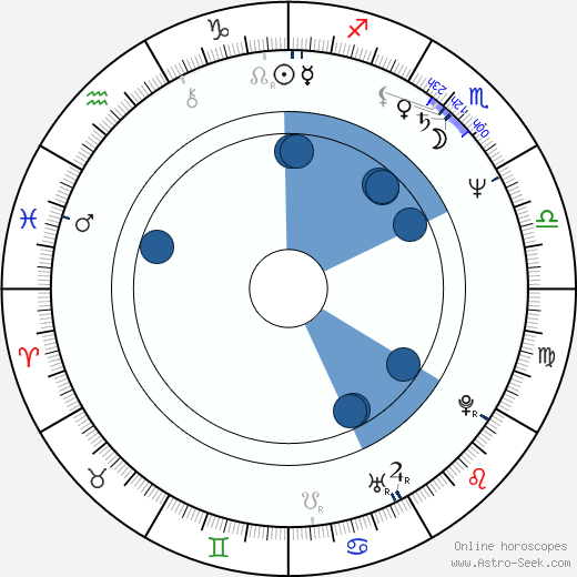 Silvio Bandinelli horoscope, astrology, sign, zodiac, date of birth, instagram