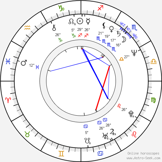 Silvio Bandinelli birth chart, biography, wikipedia 2024, 2025