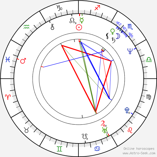 Silvio Bandinelli birth chart, Silvio Bandinelli astro natal horoscope, astrology